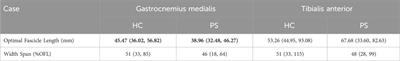 Individualized muscle architecture and contractile properties of ankle plantarflexors and dorsiflexors in post-stroke individuals